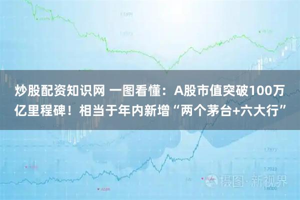 炒股配资知识网 一图看懂：A股市值突破100万亿里程碑！相当于年内新增“两个茅台+六大行”